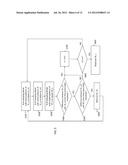 APPARATUS AND METHOD FOR COMPRESSIVE SAMPLING diagram and image