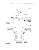 NANOROD SURFACE ENHANCED RAMAN SPECTROSCOPY APPARATUS, SYSTEM AND METHOD diagram and image