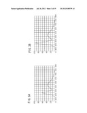 COLOR CORRECTION METHOD FOR ILLUMINATION LIGHT, AND LIGHT SOURCE MODULE     AND LIGHTING DEVICE USING THIS COLOR CORRECTION METHOD diagram and image