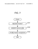 COMMUNICATION SYSTEM, COMMUNICATION METHOD, RECEIVING APPARATUS, AND     TRANSMITTING APPARATUS diagram and image