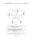 METHOD FOR PROCESSING CHANNEL STATE INFORMATION TERMINAL AND BASE STATION diagram and image