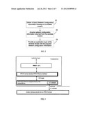 METHOD AND APPARATUS FOR ACQUIRING NETWORK CONFIGURATION INFORMATION diagram and image