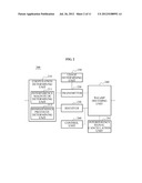 INTERFERENCE CONTROL SYSTEM FOR SIMULTANEOUSLY SUPPORTING LOW POWER     COMMUNICATION AND HIGH SPECTRAL EFFICIENT COMMUNICATION diagram and image