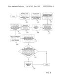 MANAGING TELEPHONY SERVICES USING MULTIPLE USERS WITHIN A TELEPHONY     CONTROL POINT IN A HOME NETWORK diagram and image