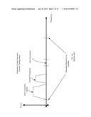 Method and System for Providing Hitless Switching While Maintaining a     Power Equivalent Bandwidth (PEB) Ratio Using Multiple Carriers diagram and image