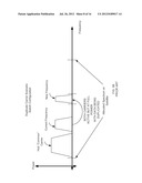 Method and System for Providing Hitless Switching While Maintaining a     Power Equivalent Bandwidth (PEB) Ratio Using Multiple Carriers diagram and image