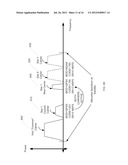 Method and System for Providing Hitless Switching While Maintaining a     Power Equivalent Bandwidth (PEB) Ratio Using Multiple Carriers diagram and image