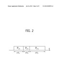 DUAL POLARIZATION ANTENNA AND METHOD FOR TRANSMITTING AND RECEIVING SIGNAL     USING THE SAME diagram and image