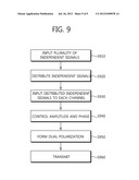 DUAL POLARIZATION ANTENNA AND METHOD FOR TRANSMITTING AND RECEIVING SIGNAL     USING THE SAME diagram and image