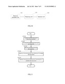 BASE STATION, MULTI-ANTENNA COMMUNICATION SYSTEM AND COMMUNICATION METHOD     THEREOF diagram and image