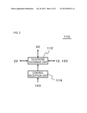 TELEPHONE RELAY DEVICE, METHOD OF RELAYING TELEPHONES, AND PROGRAM     THEREFOR diagram and image