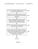 STEREO DECODING METHOD AND APPARATUS diagram and image