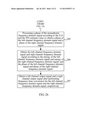 STEREO DECODING METHOD AND APPARATUS diagram and image