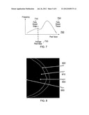 Method and system for analysing tissue from images diagram and image