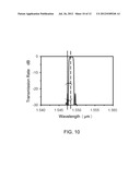 Wavelength Division Multiplexing and Optical Modulation Apparatus diagram and image