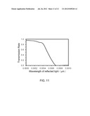 Wavelength Division Multiplexing and Optical Modulation Apparatus diagram and image