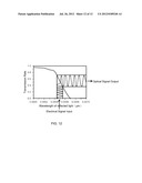 Wavelength Division Multiplexing and Optical Modulation Apparatus diagram and image