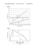 Methods and systems for determining a pitch angle offset signal and for     controlling a rotor frequency of a rotor of a wind turbine for speed     avoidance control diagram and image