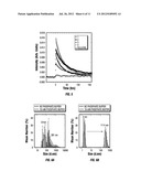 FULLERENE COMPOSITIONS AND METHODS FOR PHOTOCHEMICAL PURIFICATION diagram and image