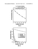 FULLERENE COMPOSITIONS AND METHODS FOR PHOTOCHEMICAL PURIFICATION diagram and image