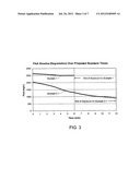 PROCESS FOR STERILIZING AN ARTICLE diagram and image