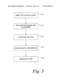 SYSTEM AND METHOD FOR REPOSITIONING A DIAGNOSTIC TEST STRIP AFTER     INOCULATION diagram and image