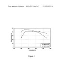 DISORDERED MOLECULAR SIEVE SUPPORTS FOR THE SELECTIVE CATALYTIC REDUCTION     OF NOx diagram and image