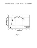 DISORDERED MOLECULAR SIEVE SUPPORTS FOR THE SELECTIVE CATALYTIC REDUCTION     OF NOx diagram and image