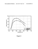 DISORDERED MOLECULAR SIEVE SUPPORTS FOR THE SELECTIVE CATALYTIC REDUCTION     OF NOx diagram and image