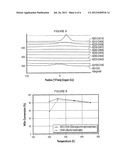 DISORDERED MOLECULAR SIEVE SUPPORTS FOR THE SELECTIVE CATALYTIC REDUCTION     OF NOx diagram and image