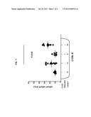 METHODS FOR HEMATOPOIETIC PRECURSOR MOBILIZATION diagram and image