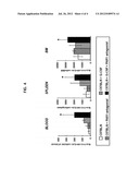 METHODS FOR HEMATOPOIETIC PRECURSOR MOBILIZATION diagram and image