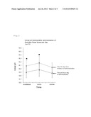 FOOD/BEVERAGE AND PHARMACEUTICAL COMPOSITION FOR ORAL ADMINISTRATION FOR     IMPROVEMENT IN ACIDIC URINE EACH COMPRISING FUCOIDAN AS ACTIVE INGREDIENT diagram and image