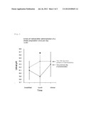 FOOD/BEVERAGE AND PHARMACEUTICAL COMPOSITION FOR ORAL ADMINISTRATION FOR     IMPROVEMENT IN ACIDIC URINE EACH COMPRISING FUCOIDAN AS ACTIVE INGREDIENT diagram and image