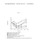 PHARMACEUTICAL FORMULATIONS CONTAINING MICROPARTICLES OR NANOPARTICLES OF     A DELIVERY AGENT diagram and image