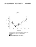 PHARMACEUTICAL FORMULATIONS CONTAINING MICROPARTICLES OR NANOPARTICLES OF     A DELIVERY AGENT diagram and image