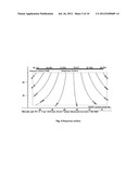 ACOUSTICALLY SENSITIVE DRUG DELIVERY PARTICLES COMPRISING NON-LAMELLAR     FORMING PHOSPHATIDYLCHOLINE diagram and image