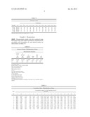 PHARMACEUTICAL DOSAGE FORM diagram and image