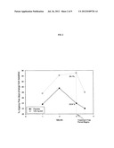 METHOD FOR TREATMENT OF DIARRHEA-PREDOMINANT IRRITABLE BOWEL SYNDROME diagram and image