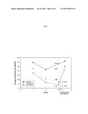 METHOD FOR TREATMENT OF DIARRHEA-PREDOMINANT IRRITABLE BOWEL SYNDROME diagram and image