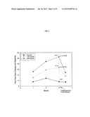 METHOD FOR TREATMENT OF DIARRHEA-PREDOMINANT IRRITABLE BOWEL SYNDROME diagram and image