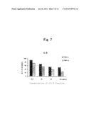 POLYPHENOL-CONTAINING COMPOSITION FOR ORAL ADMINISTRATION OR EXTERNAL USE     AND USE OF SAME diagram and image