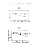 Graphite Particles And Lithium Secondary Battery Using The Same As     Negative Electrode diagram and image