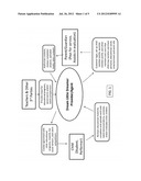 Dream Little Dreamer (DLD) Systems and Methods diagram and image