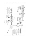 Dream Little Dreamer (DLD) Systems and Methods diagram and image