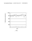 Viral Modulators and Processes Thereof diagram and image