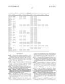COMPOSITIONS FOR USE IN IDENTIFICATION OF SALMONELLA diagram and image