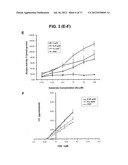 Peptide Inhibitors of ABL Kinases diagram and image