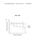 Peptide Inhibitors of ABL Kinases diagram and image