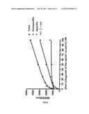 METHOD FOR DETERMINING THE BINDING OF A GIVEN COMPOUND TO A MEMBRANE     RECEPTOR diagram and image